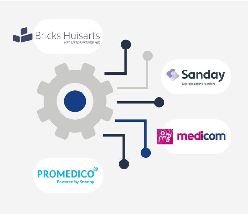 Laat medicatie discreet thuisbezorgen via een receptkoppeling met Nationale Apotheek.